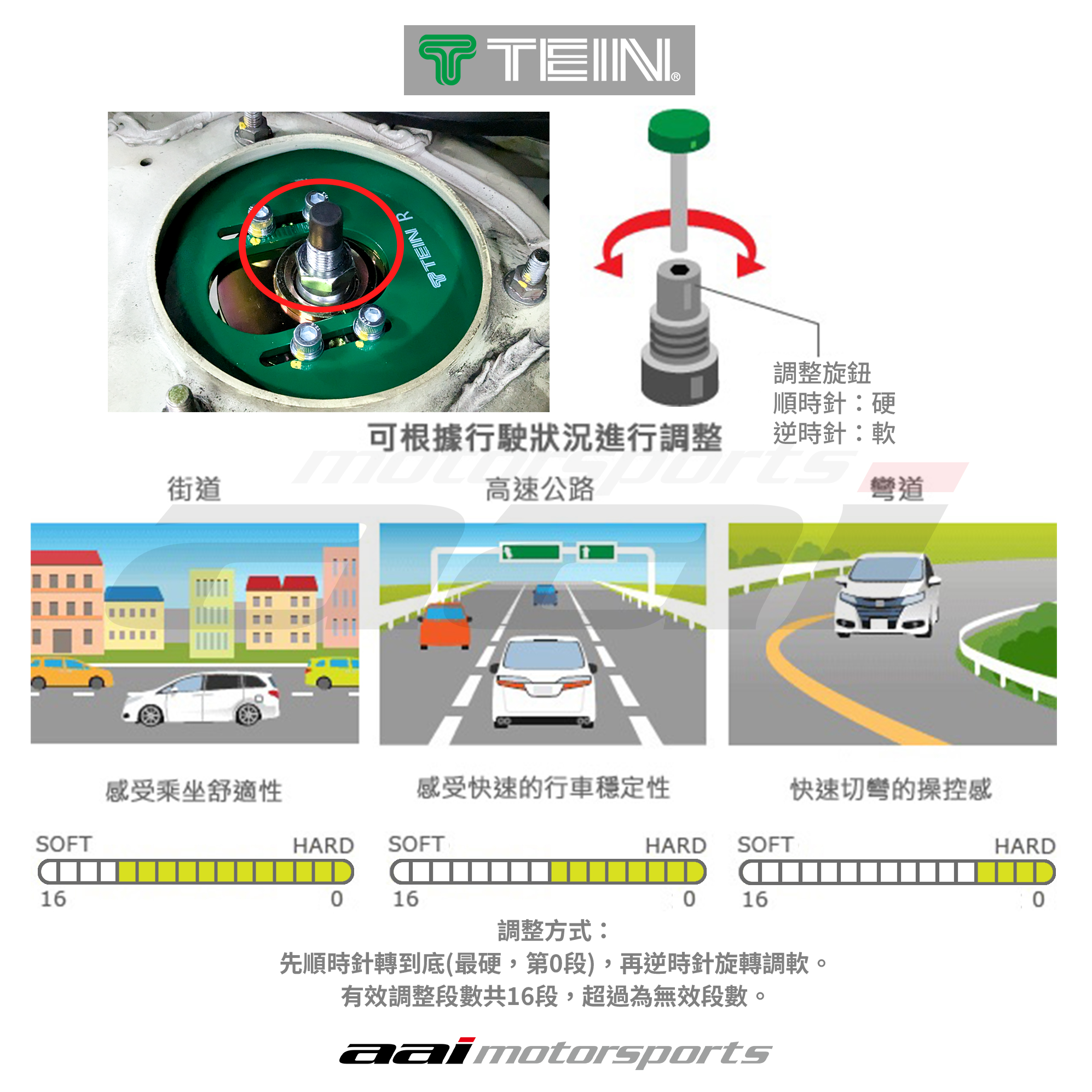 TEIN｜避震器軟硬調整指南