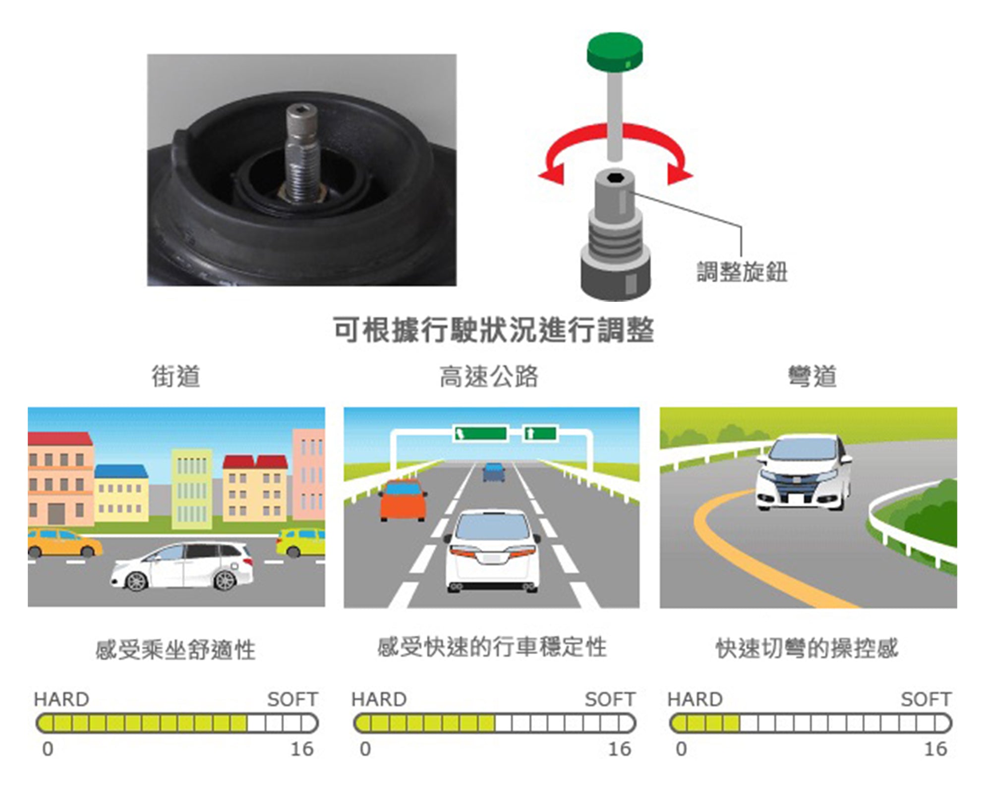TEIN Street Advance Z Mazda3 2代BLEFW 高低軟硬16 段可調避震